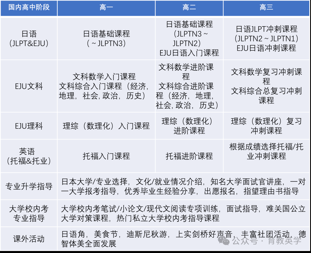 上海日高東光明國際高中202年招生簡章