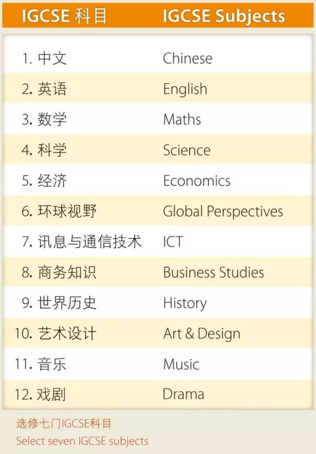 廣州耀華國際學(xué)校怎么樣？好不好？