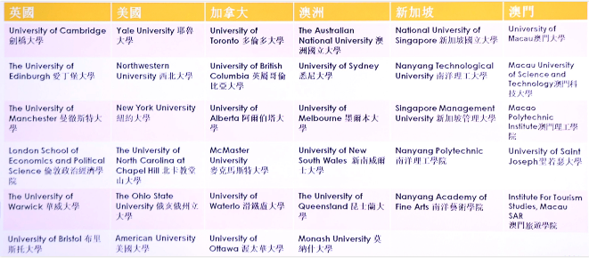 廣州新僑學(xué)校HKDSE國際課程招生簡章來啦！