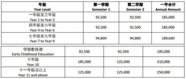 廣州耀華國際學校學費是多少？