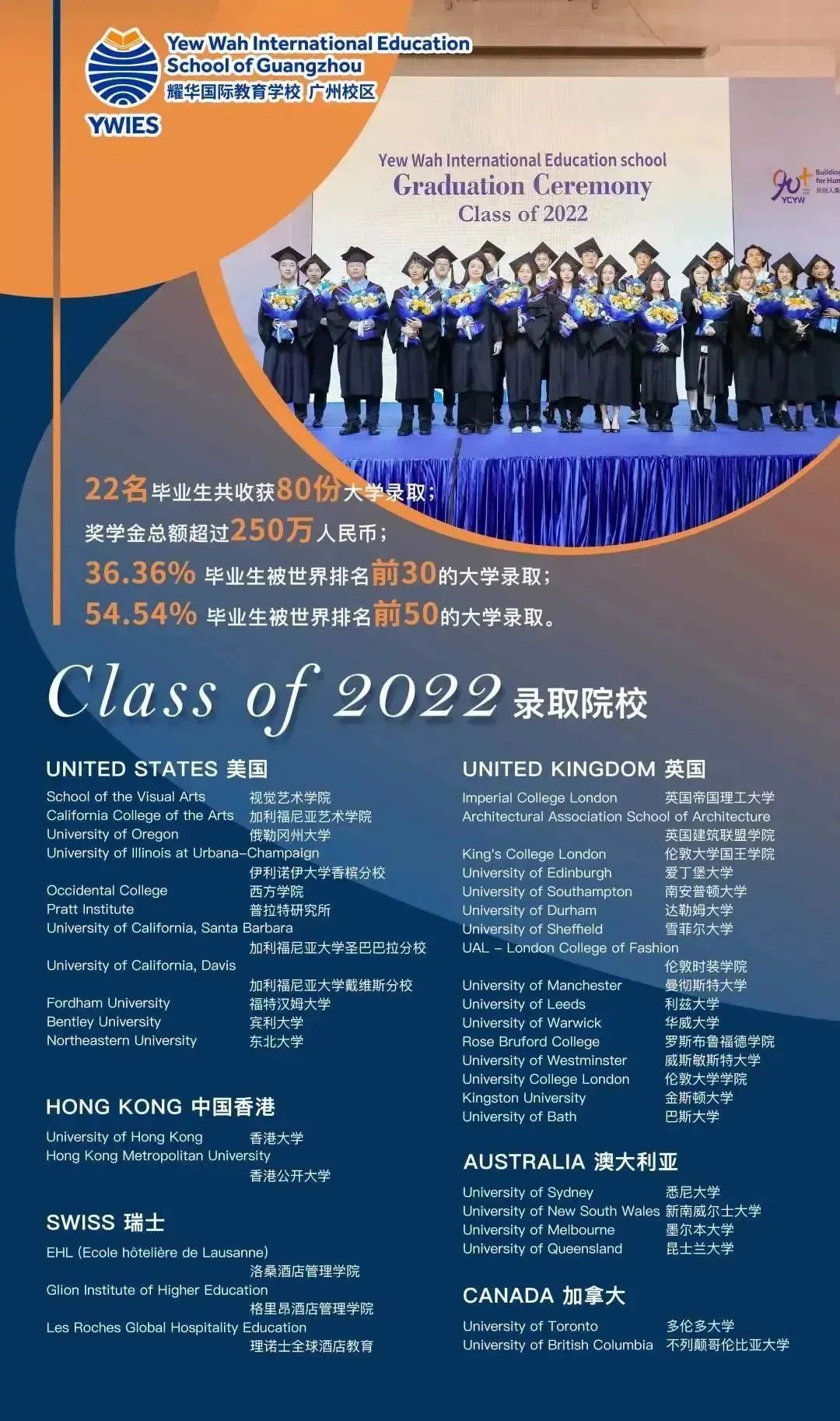 廣州耀華國際教育學(xué)校2023年秋季入學(xué)招生簡(jiǎn)章！