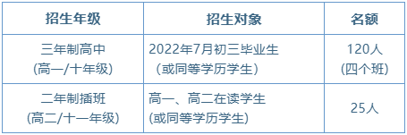 華南師范大學附屬中學招生年級、對象及名額：