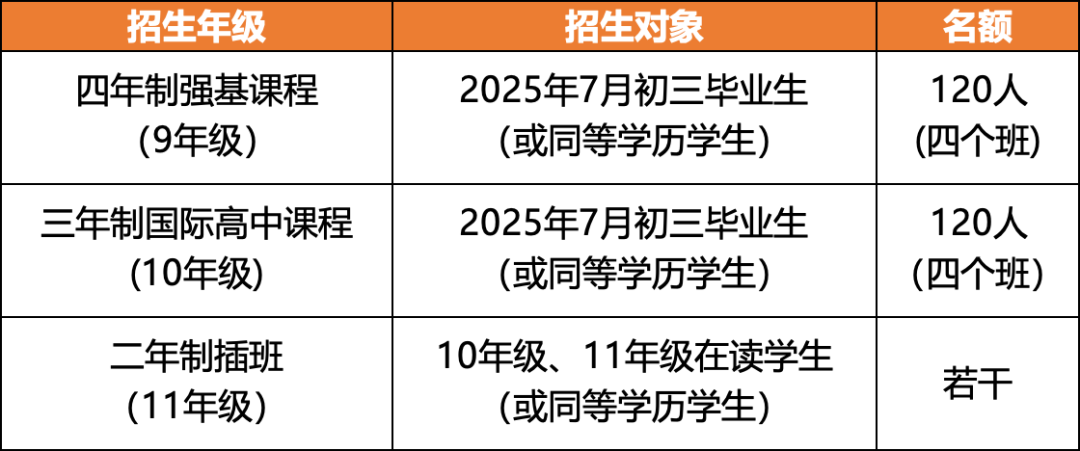 華附國際部2025年招生簡章發(fā)布！