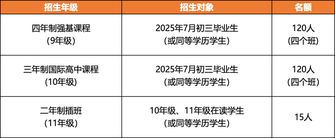 Stay Free Stay True｜2025 HFI華附國際部招生簡章