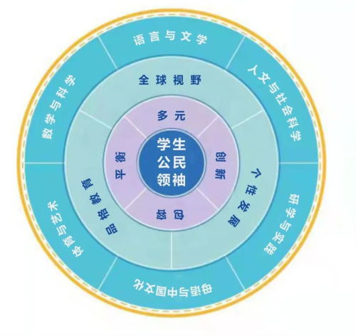 合肥協和雙語學校一年學費多少？