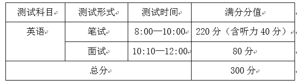 杭州東方中學中澳合作高中課程教育項目17年招生工作實施