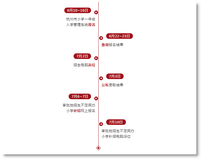 杭州市實驗外國語學校小學部招生簡章（2020年）
