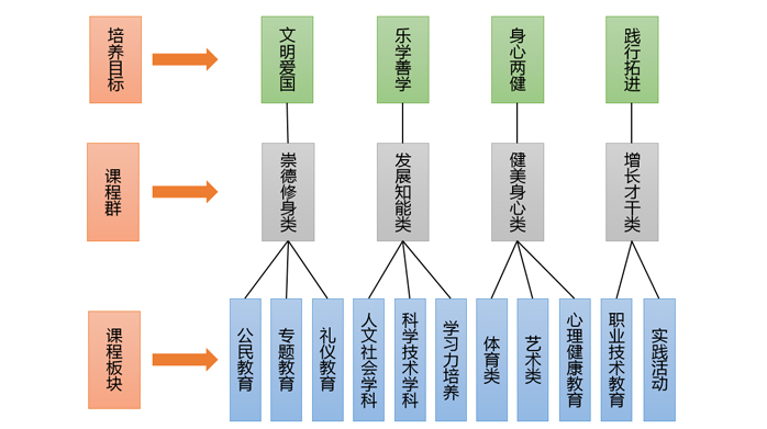 杭州市實驗外國語學校高中課程介紹
