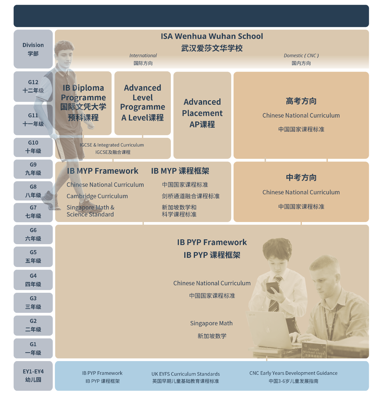 武漢愛莎國際學校IB課程、AP課程、Alevel課程招生簡章
