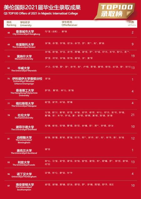 美倫國(guó)際教育