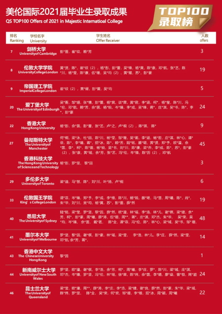 美倫國(guó)際教育