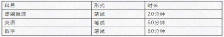 美倫國(guó)際教育