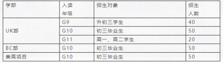 美倫國(guó)際教育
