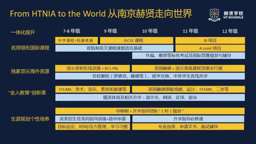 南京赫賢學校國際部招生要求是什么?