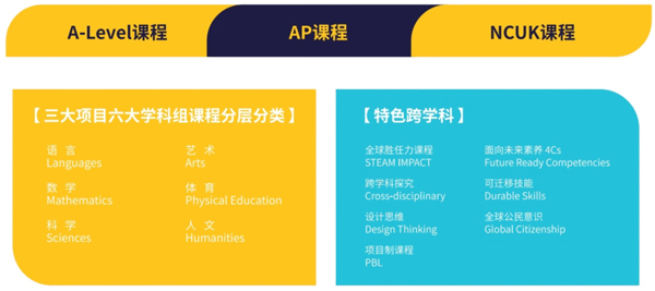 南京赫賢學校高中部怎么收費？