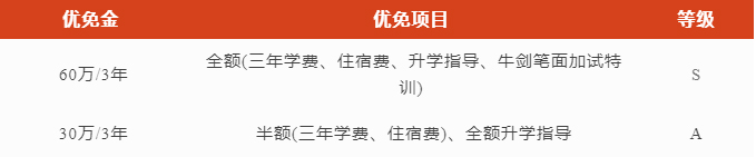 南京安生學(xué)校2023年有獎(jiǎng)學(xué)金嗎？