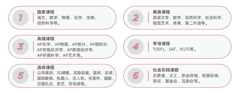深圳南山為明學校國際部2025年招生簡章