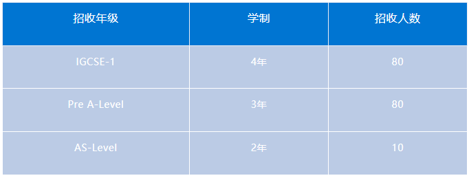 宏文學(xué)校青島校區(qū)2024年招生簡章！