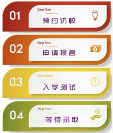 北京清華志清中學國際高中入學流程