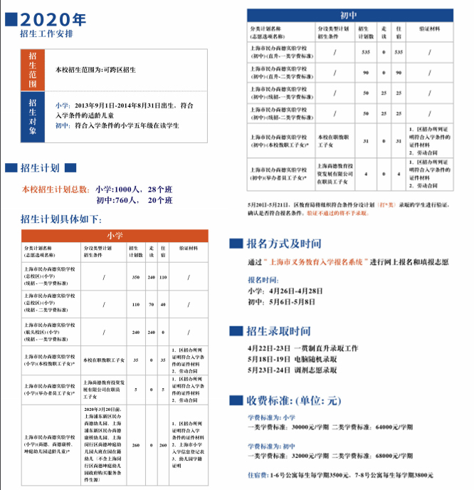 上海尚德實(shí)驗(yàn)學(xué)校初中部招生簡(jiǎn)章