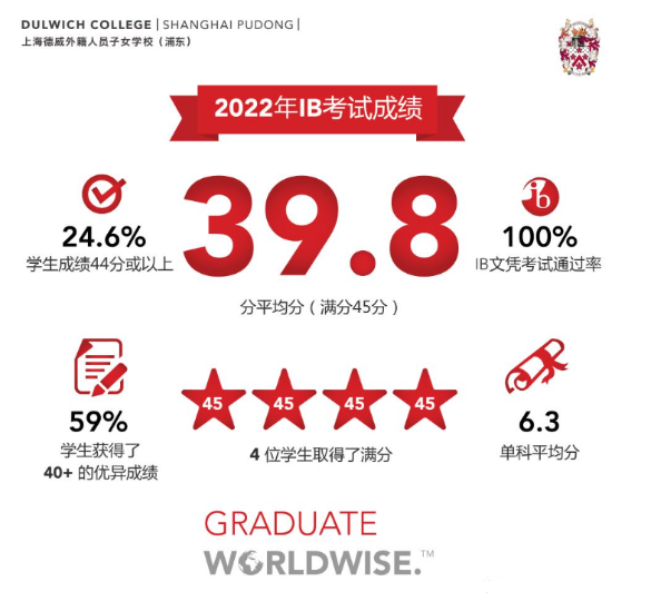 上海德威國際學校課程體系介紹