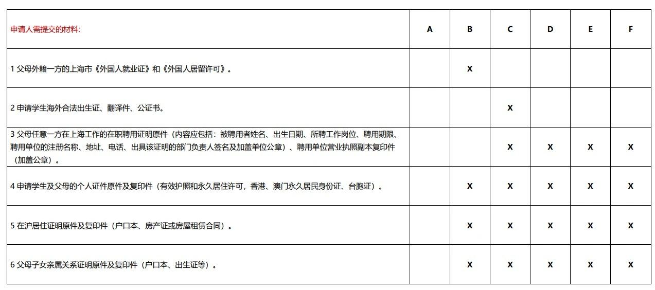 德威外籍人員子女學校官宣開放日2024/2025年完整活動日程公開
