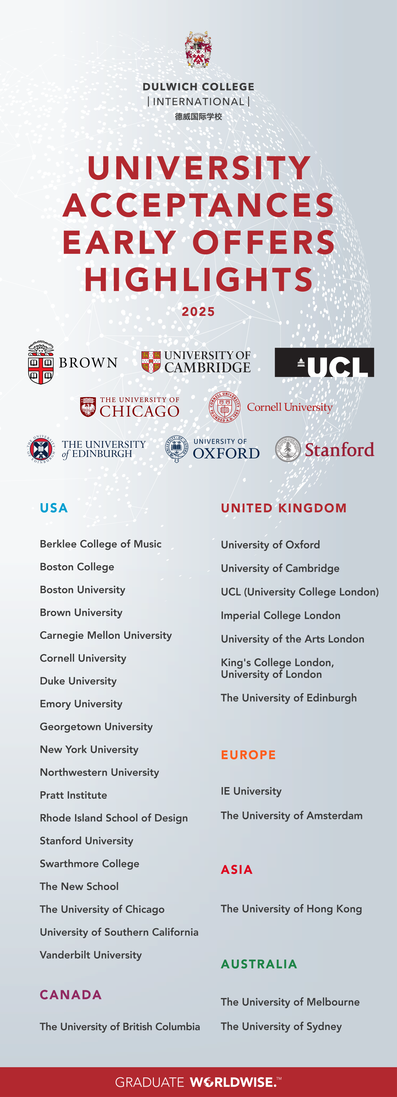 德威國際學校2025屆預錄取喜報! DCI Class of 2025's Early University Offers