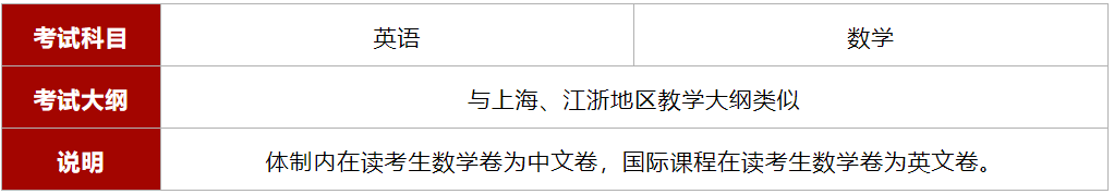 2025年上海光華劍橋國(guó)際學(xué)校招生簡(jiǎn)章！