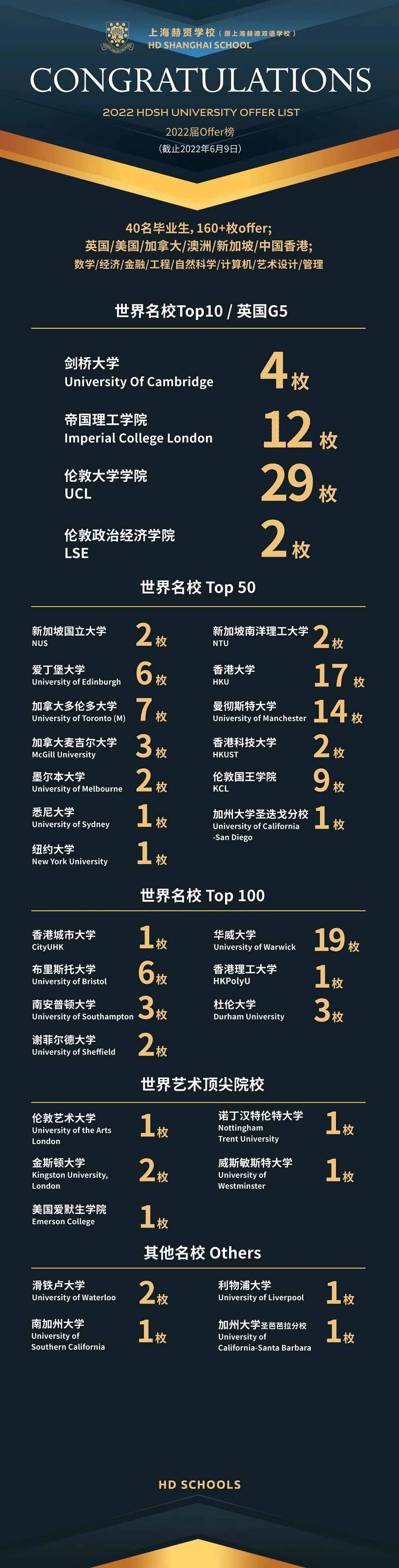 上海赫賢學校怎么樣？