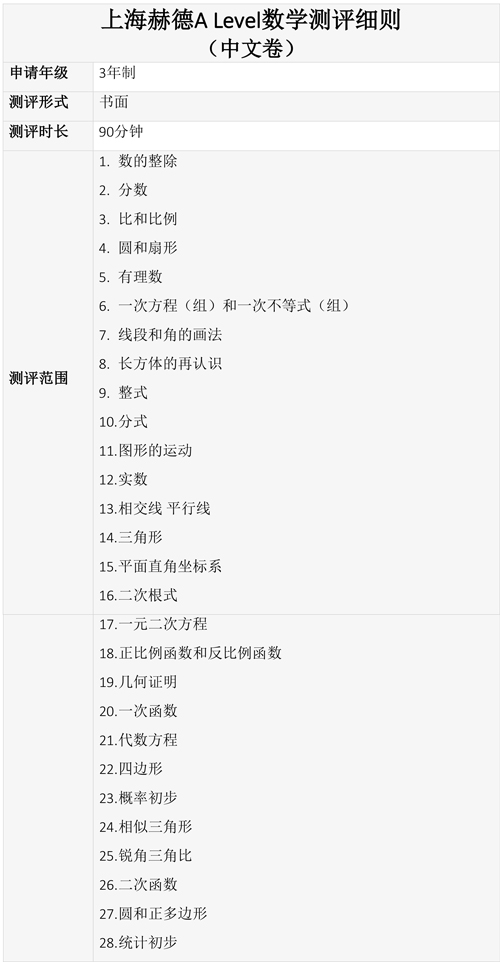 上海赫德3年制數學考綱-(中文卷)2022秋季.jpg