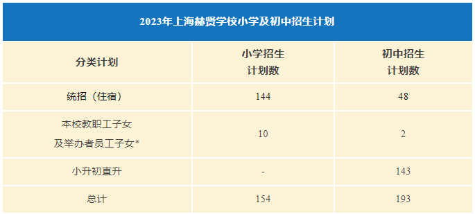 上海赫賢學校2023年小學及初中招生信息公布