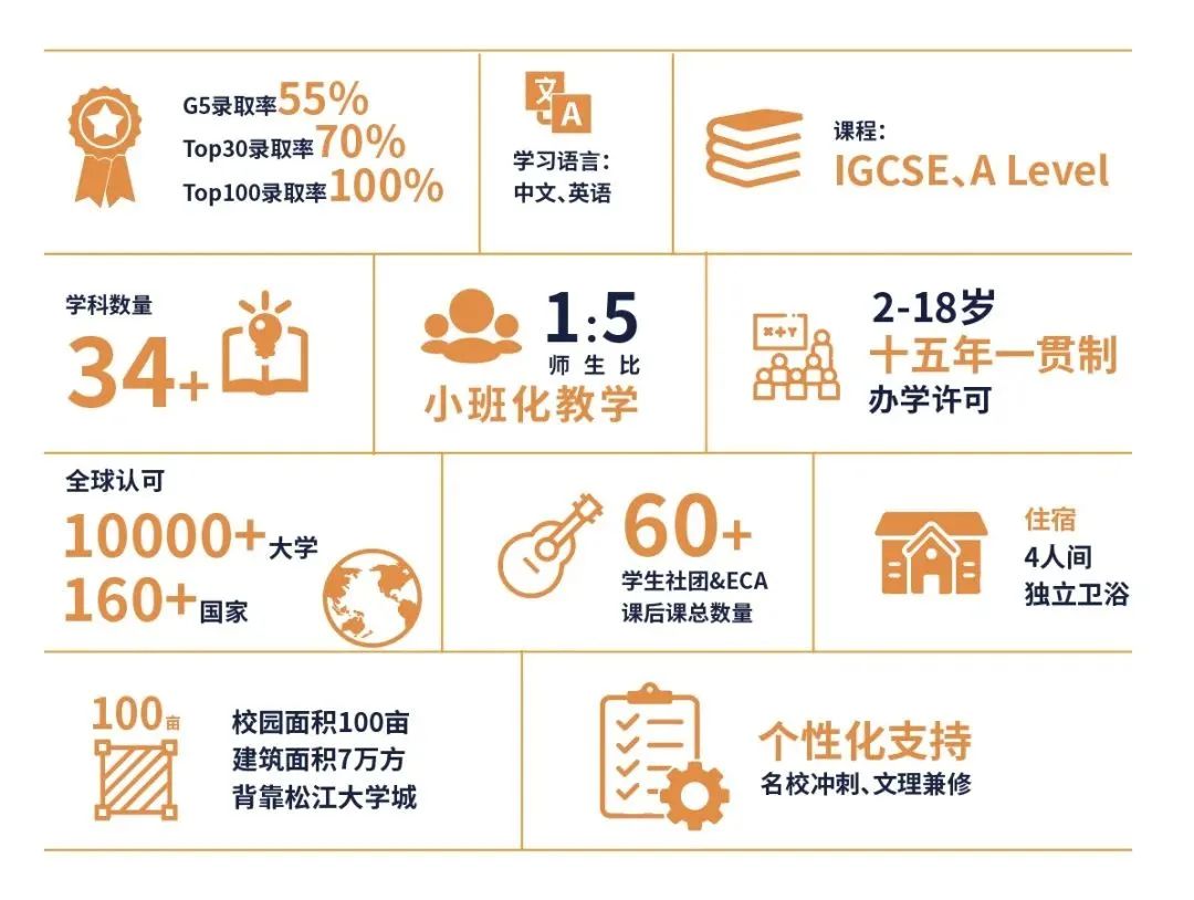 上海赫賢學校2024簡介、學費、升學成果