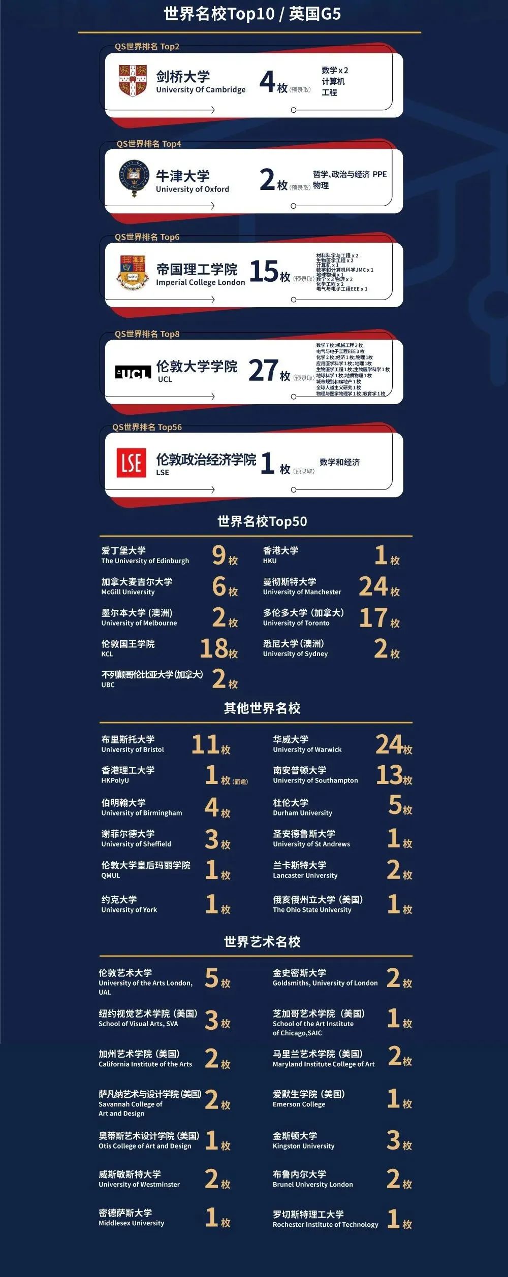 上海赫賢，兩年收獲10枚牛劍offer的是所什么學校？