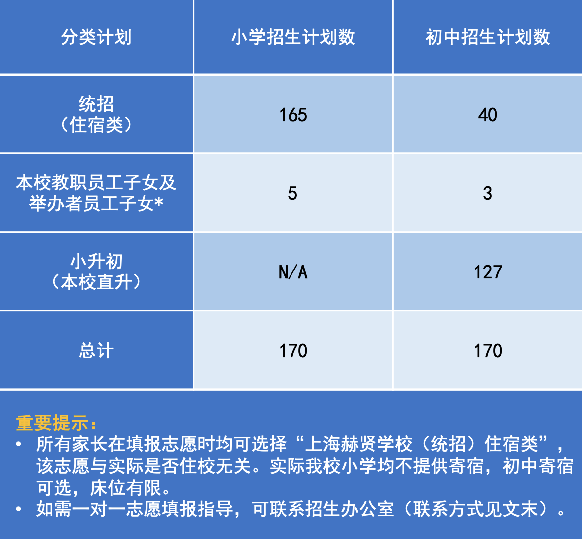 上海赫賢學校2024年小學及初中招生信息公告