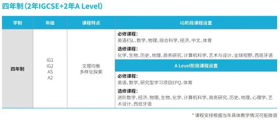 2024年上海赫賢學校秋季招生信息及入學考情
