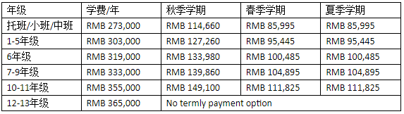 上海惠靈頓國際學(xué)校一年多少學(xué)費(fèi)？