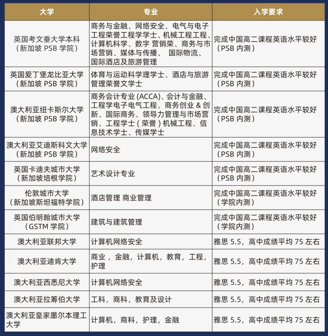 上海市?辦交?南洋中學(xué)國際課程 新加坡方向2024年招生簡章