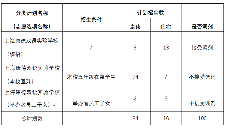 2024年上海康德雙語實驗學校（初中）招生簡章