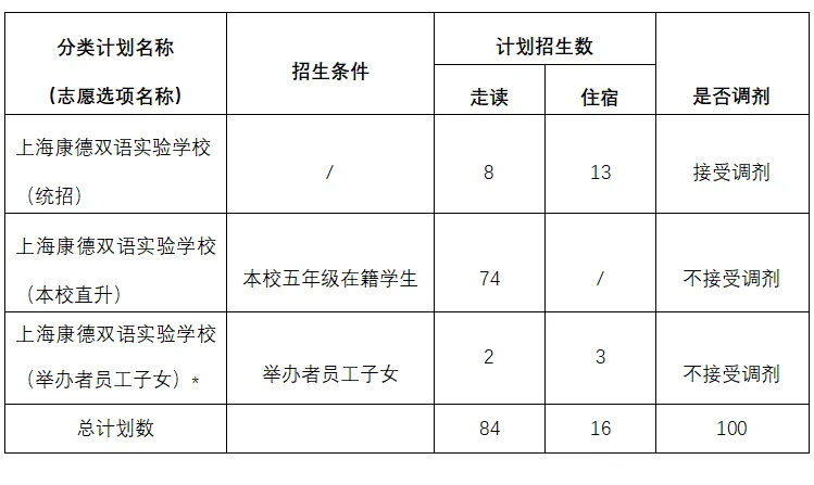 上海康德雙語實驗學校招生簡章