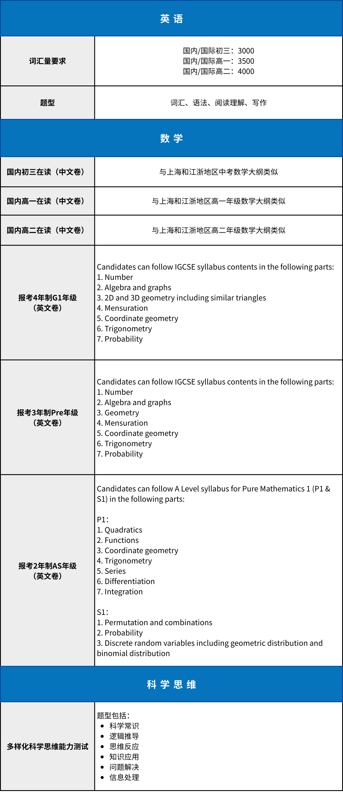 招考信息發(fā)布 | 領(lǐng)科教育上海校區(qū)2025學(xué)年秋招考試5、6月場(chǎng)報(bào)名開(kāi)啟