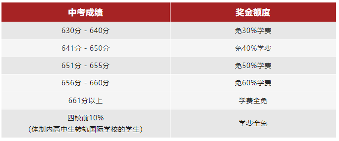 上海燎原雙語(yǔ)國(guó)際高中2025年招生簡(jiǎn)章！