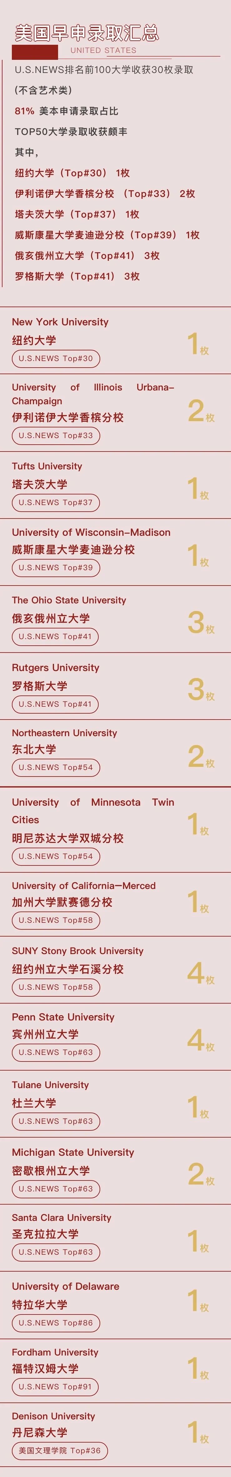 浦東萬科2025屆最新升學數據