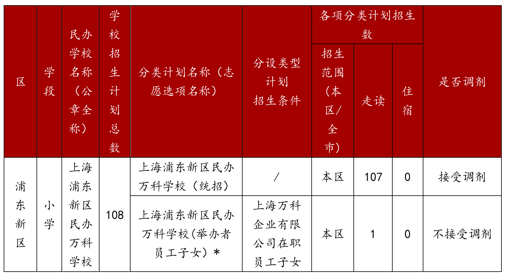 2025年上海浦東新區民辦萬科學校招生簡章
