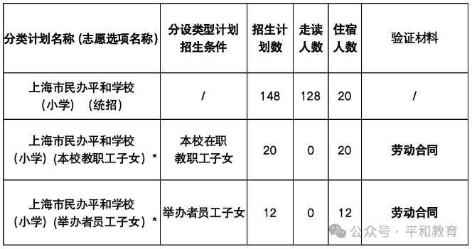2025上海民辦平和招生簡章公布！如何報名？什么條件？