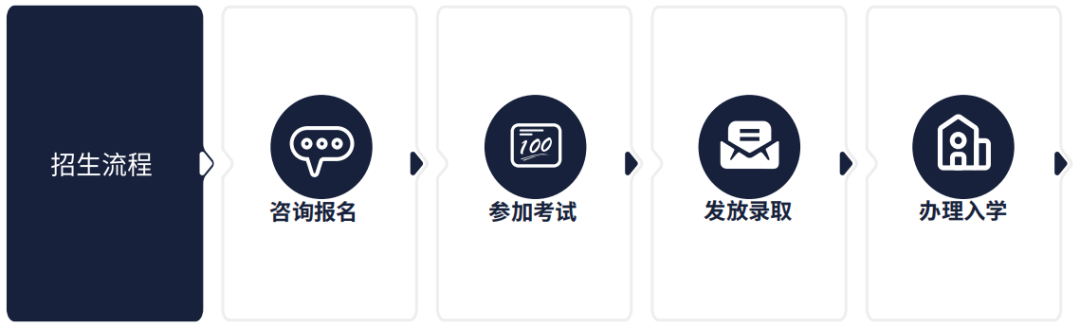 上海UEC2023春季招生通道正式開放！