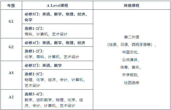 上外立泰劍橋2024年春季招生開(kāi)始啦！