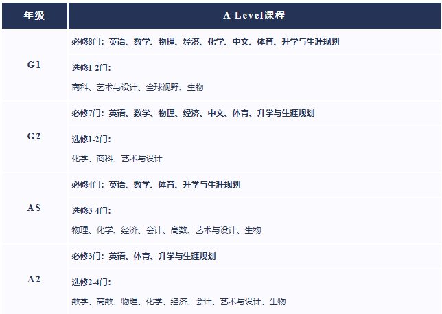 2025年上外立泰劍橋學校招生信息