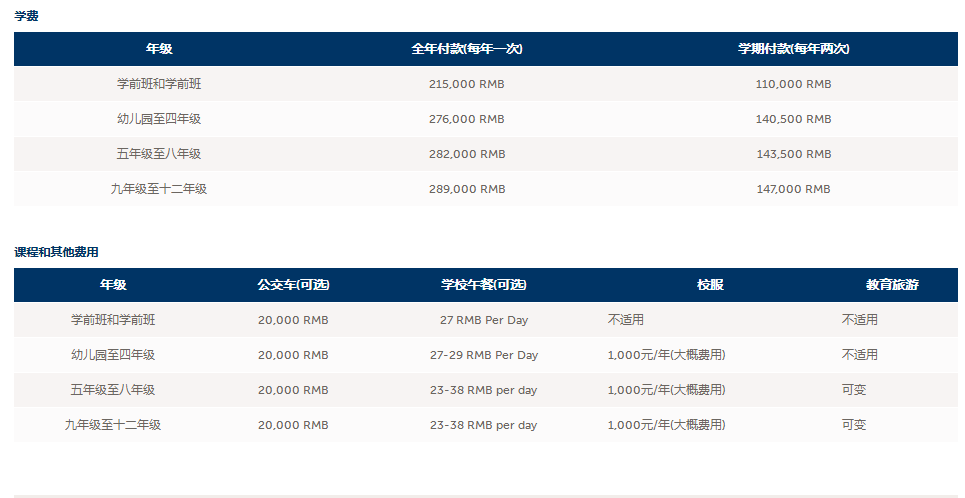 上海協和國際學校2022-2023學年學費標準