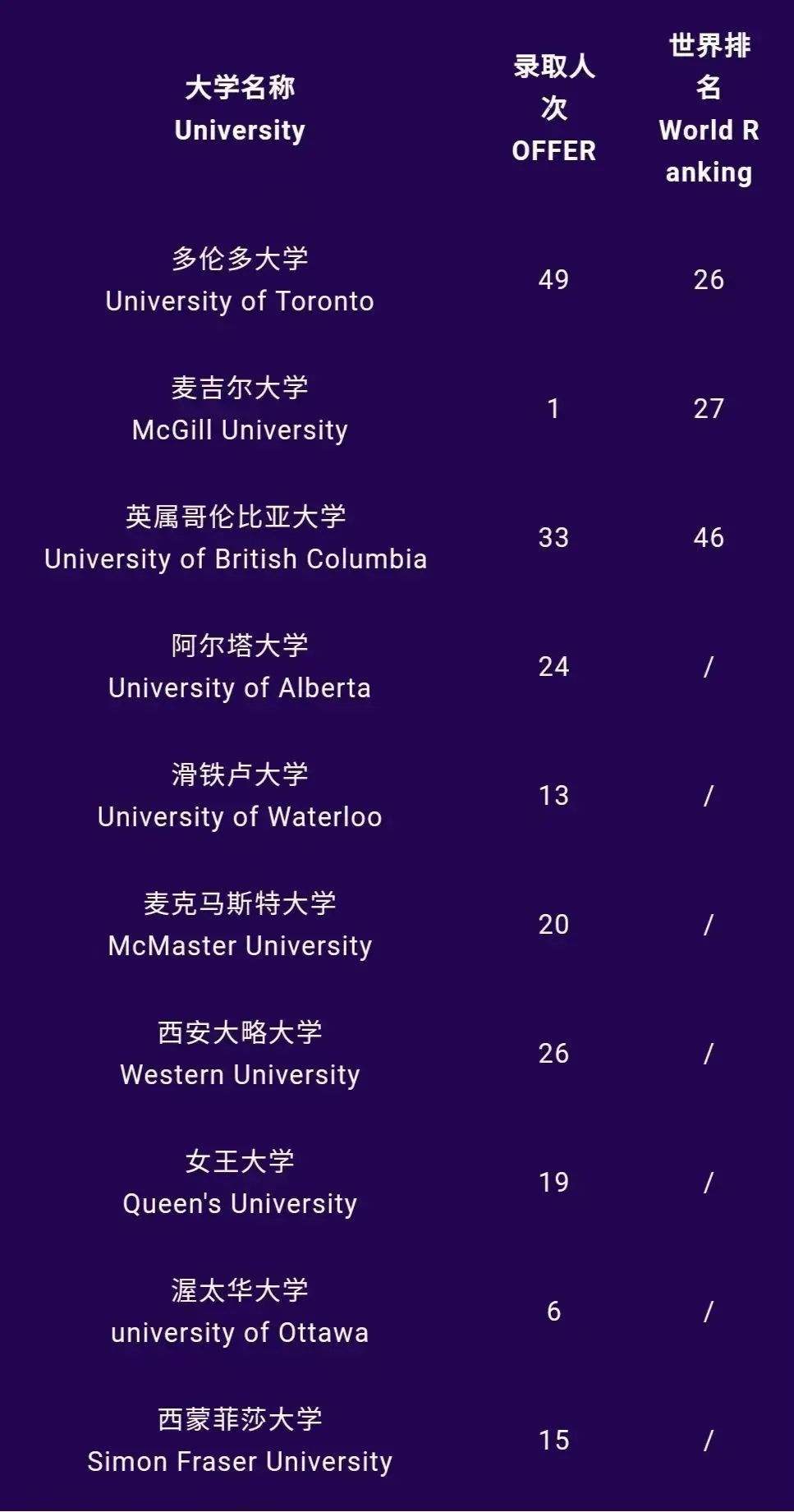 上海協和雙語學校2022年升學情況