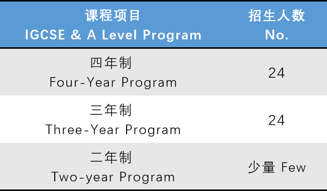 上海浦東協和雙語學校2023秋招計劃